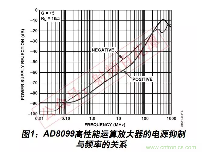 例解電路去耦技術(shù)，看了保證不后悔