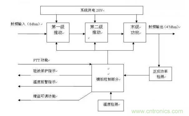 想看大牛是如何DIY射頻功放的嗎？