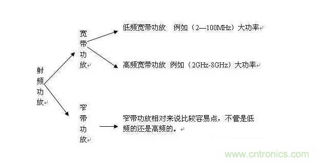 想看大牛是如何DIY射頻功放的嗎？