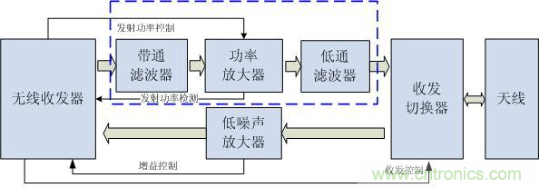 Atheros對(duì)Ralink，看WiFi產(chǎn)品的射頻電路設(shè)計(jì)