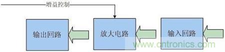 Atheros對(duì)Ralink，看WiFi產(chǎn)品的射頻電路設(shè)計(jì)