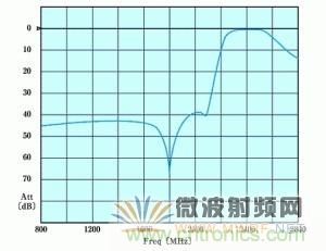 Atheros對(duì)Ralink，看WiFi產(chǎn)品的射頻電路設(shè)計(jì)