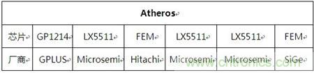 Atheros對(duì)Ralink，看WiFi產(chǎn)品的射頻電路設(shè)計(jì)