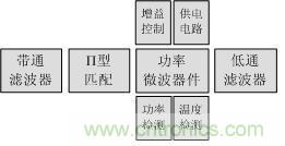 Atheros對(duì)Ralink，看WiFi產(chǎn)品的射頻電路設(shè)計(jì)
