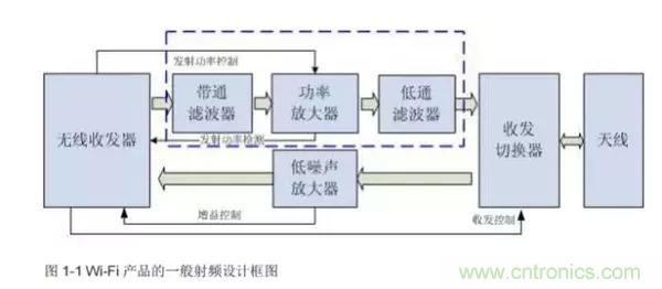 Atheros對(duì)Ralink，看WiFi產(chǎn)品的射頻電路設(shè)計(jì)