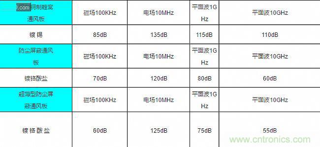 論靜電屏蔽、靜磁屏蔽和高頻電磁場(chǎng)屏蔽的異同