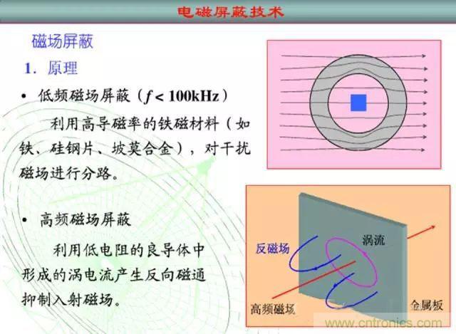 論靜電屏蔽、靜磁屏蔽和高頻電磁場(chǎng)屏蔽的異同