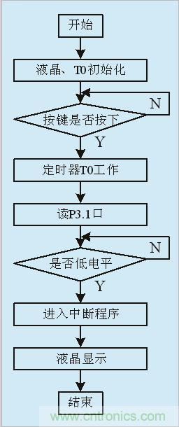 用555定時器如何設(shè)計電容測試儀？