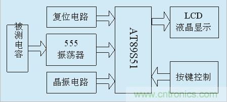 用555定時器如何設(shè)計電容測試儀？