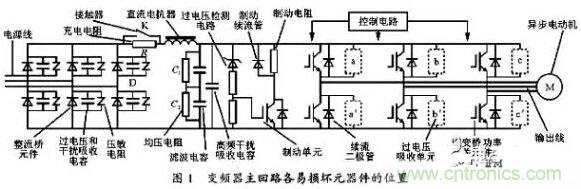 二、損壞原因查找