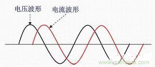 如何校正開關(guān)電源的功率因素呢?