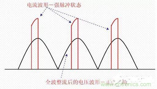 如何校正開關(guān)電源的功率因素呢?