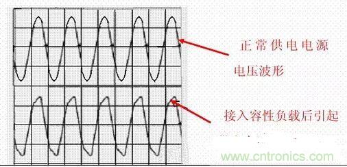 如何校正開關(guān)電源的功率因素呢?