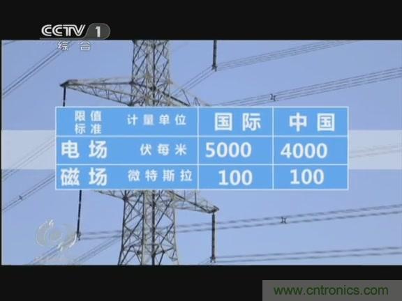 高壓線(xiàn)變電站有電磁輻射？《焦點(diǎn)訪(fǎng)談》辟謠