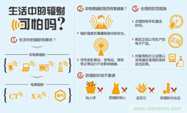 編輯親測(cè)帶你了解輻射真相，讓你不再談“輻”色變