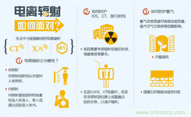 編輯親測(cè)帶你了解輻射真相，讓你不再談“輻”色變
