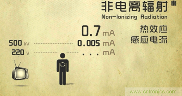 編輯親測(cè)帶你了解輻射真相，讓你不再談“輻”色變