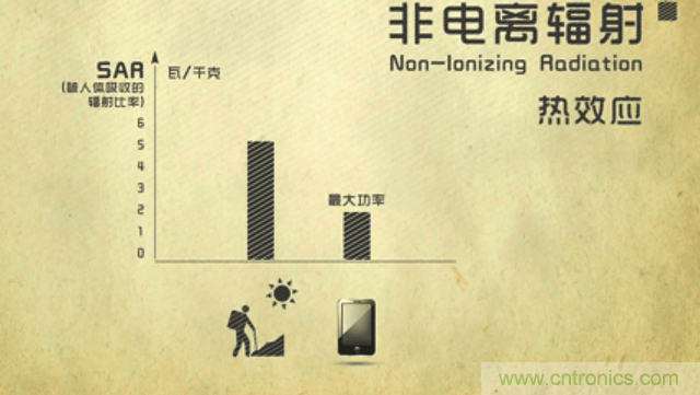 編輯親測(cè)帶你了解輻射真相，讓你不再談“輻”色變