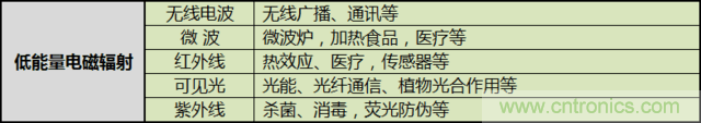 編輯親測(cè)帶你了解輻射真相，讓你不再談“輻”色變
