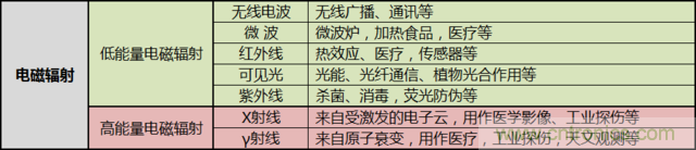 編輯親測(cè)帶你了解輻射真相，讓你不再談“輻”色變
