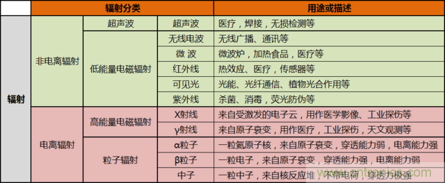 編輯親測(cè)帶你了解輻射真相，讓你不再談“輻”色變