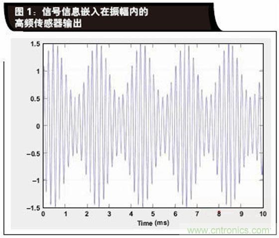 如何解決LVDT定位傳感器中非線(xiàn)性問(wèn)題？