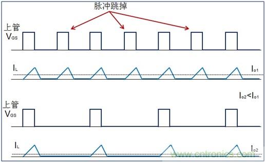 DCDC變換器輕載時三種工作模式是什么？