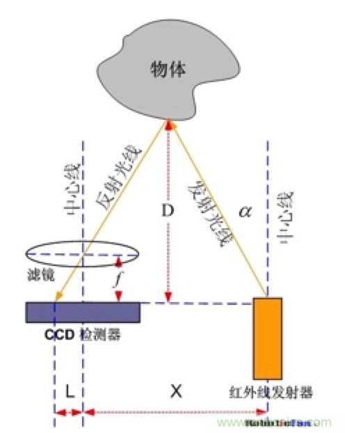 從傳感器到算法原理，機(jī)器人避障的出路在哪里？