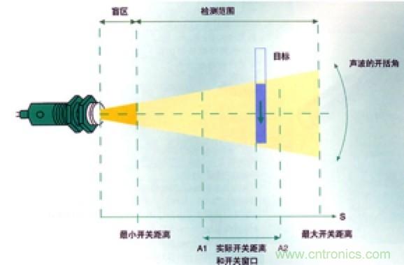 從傳感器到算法原理，機(jī)器人避障的出路在哪里？