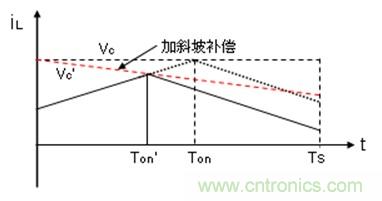 如何轉(zhuǎn)換開關(guān)電源系統(tǒng)電壓模式與電流模式？