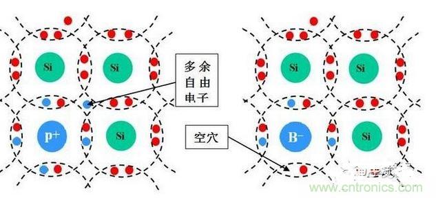 圖3-1a:N型半導(dǎo)體 圖3-2b:P型半導(dǎo)體