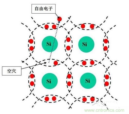 圖3-1a:N型半導(dǎo)體 圖3-2b:P型半導(dǎo)體