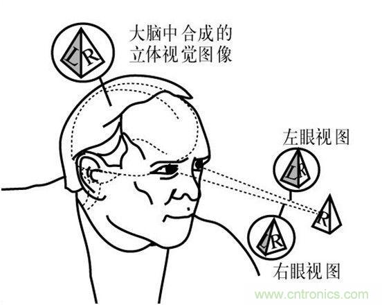 對(duì)比大疆/零度/昊翔/極飛夜間避障技術(shù)哪家強(qiáng)？