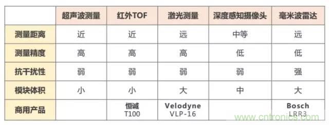 是什么成就了無人機的飛行感知技術(shù)？