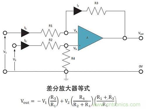 電阻匹配與穩(wěn)定性真的是運算放大器效能的保障？