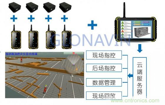與北斗、GPS相比室內(nèi)定位背后的微慣導(dǎo)技術(shù)有何不同？