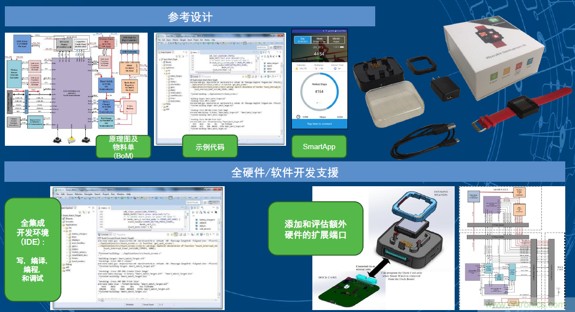 用這套完整方案真的可做任何可穿戴設(shè)計？