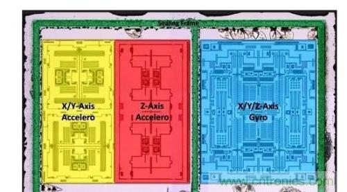 三六九軸傳感器究竟是什么？讓無人機、機器人、VR都離不開它