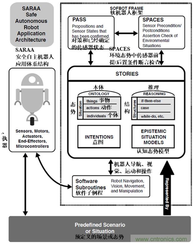 從環(huán)境感知到交互，機器人控制設計有哪些特殊技巧？ 