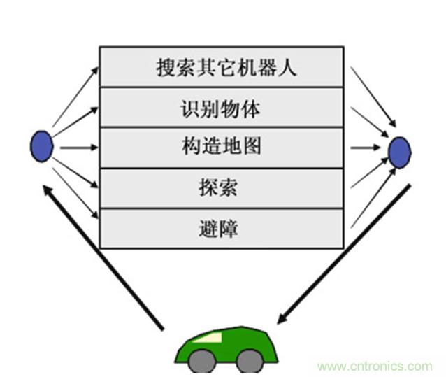 從環(huán)境感知到交互，機器人控制設計有哪些特殊技巧？ 