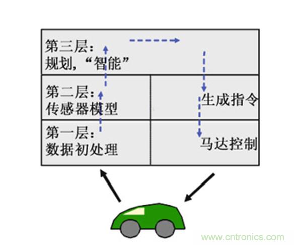 從環(huán)境感知到交互，機器人控制設計有哪些特殊技巧？ 