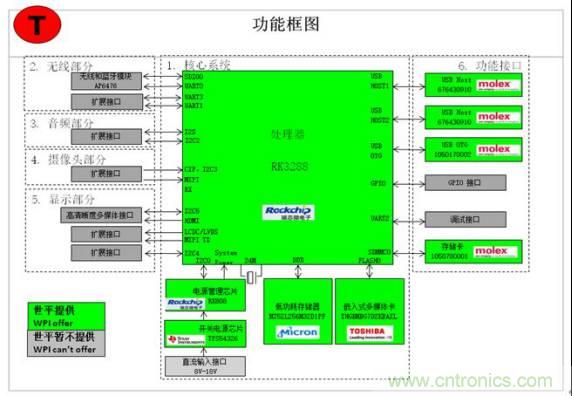 3種完整的智能機(jī)器人解決方案，任你選！