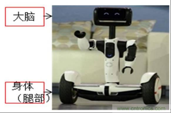 3種完整的智能機(jī)器人解決方案，任你選！