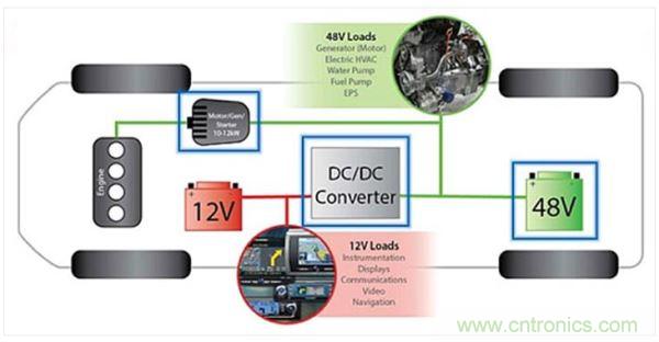 48V輕度混動車上的12V和48V電路板網(wǎng)絡。