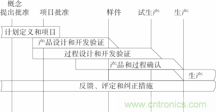 如何設(shè)計(jì)電動(dòng)汽車(chē)的系統(tǒng)級(jí)EMC？