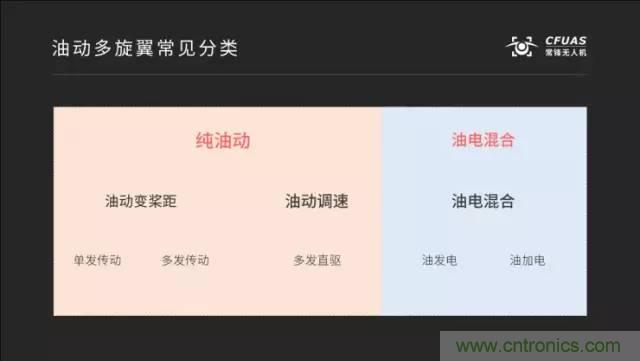 多旋翼無人機成最熱產(chǎn)品，各種方案比較和發(fā)展趨勢