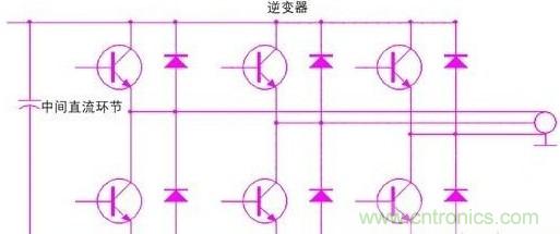驅(qū)動單元設(shè)計中出現(xiàn)了電磁兼容問題怎么辦？