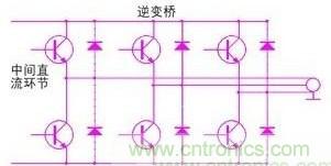 驅(qū)動單元設(shè)計中出現(xiàn)了電磁兼容問題怎么辦？