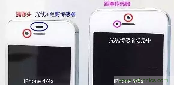 智能手機(jī)上都有哪些傳感器應(yīng)用？