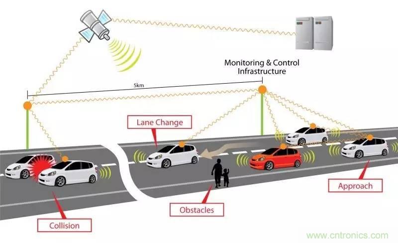 自動駕駛六大潛在突破點:傳感器/車輛系統(tǒng)集成/V2X等